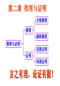 2.1.1合情推理讲解