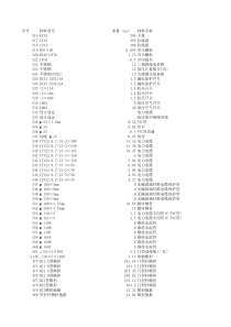 XXXX年电力物资材料重量表