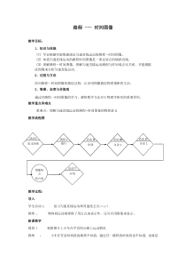 路程-时间图像教案