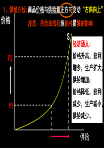 经济生活中的曲线图详解