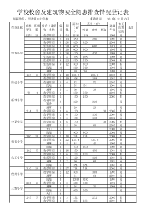 学校校舍及建筑物安全隐患排查情况登记表