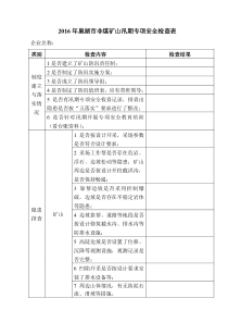 2016年巢湖非煤矿山汛期专项安全检查表