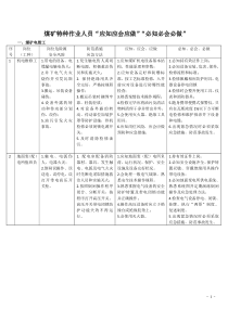 煤矿39个风险岗位