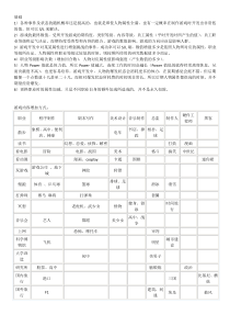 游戏发展国(全部资料)