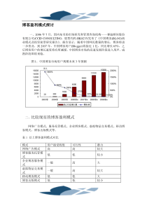 博客盈利模式探讨