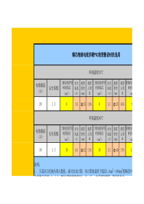 电线电缆自动计算表格