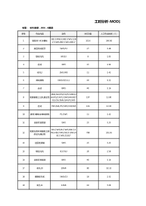 MOD法工时分析表