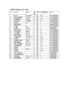 主要施工机械和工具一览表22