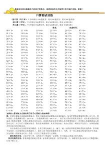 小学三年级下册乘法口算练习