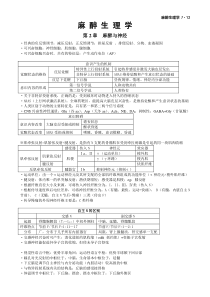 麻醉生理学考试重点