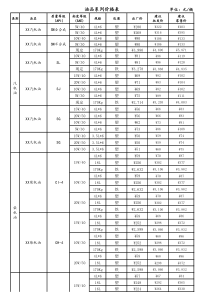 润滑油价格表