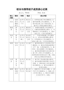 校长与领导班子成员谈心记录