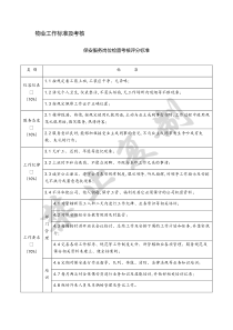 物业工作标准及考核