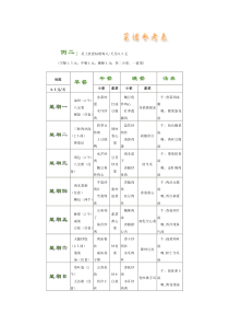 员工伙食标准每人