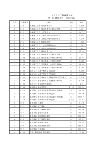 XXXX版电力建设工程概、预算定额(EXCEL)