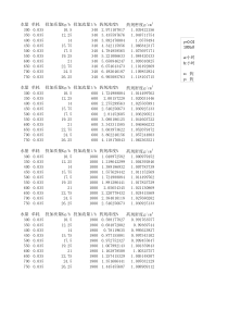 硫酸亚铁投加量计算