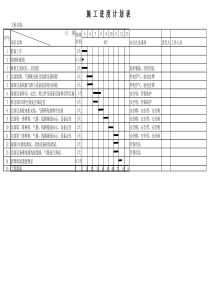 施工进度计划表范例(2)
