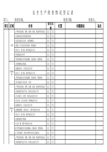 物业公司安全生产检查情况登记表