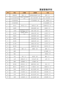 国家职称序列