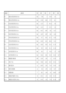 XXXX电力工程预算定额