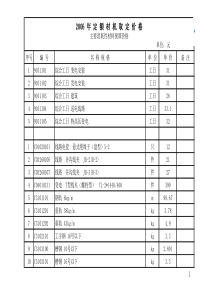 XXXX电力工程预算定额人材机取定价格表