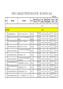 2015第一批工业固定资产投资项目库汇总表(印发)