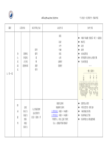 自闭症儿童教师必读书目与参考资料