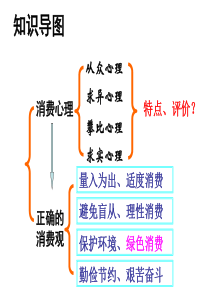 树立正确的金钱观资料