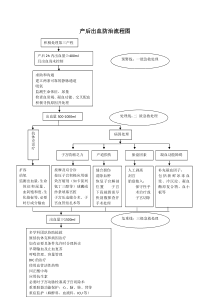 产后出血处理流程