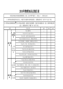 2018年高考物理知识点细目表