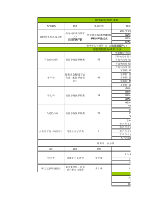 客服各部门详细绩效考核表