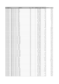 XXXX电力装置性材料价格