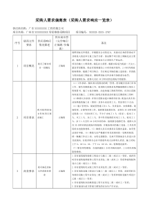 【纸质标、内部标】采购人需求偏离表