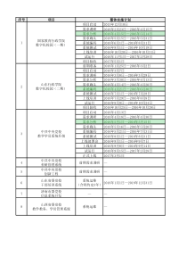 项目管理项目周报(范例)