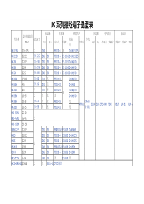 UK系列接线端子选型表