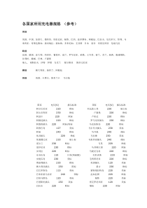 各国家所用充电器规格