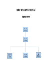 品管部组织机构图及工作职责