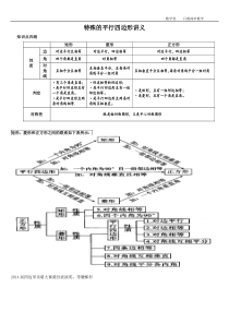 特殊的平行四边形专题(题型详细分类)