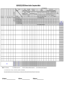 IATF16949内部审核员能力要求矩阵表