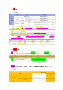 建筑防火(楼梯、走的、门、首层外门最小净宽度)