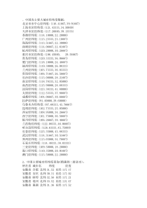 中国各主要大城市经纬度数据