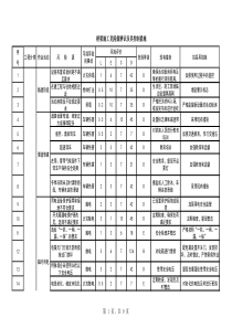 桥梁施工危险源辨识及其控制措施