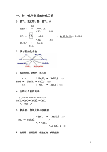 九年级化学物质转化关系图