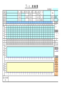 X-R控制图表