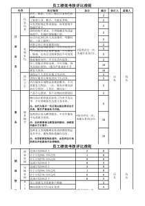 美容院员工绩效考核标准