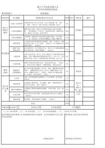 部门绩效考核表