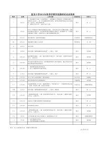 教研活动安排表