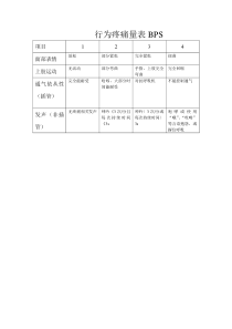 行为疼痛量表BPS