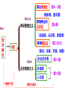 生活与哲学唯物辩证法的发展观