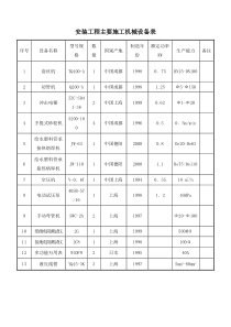 安装工程主要施工机械设备表